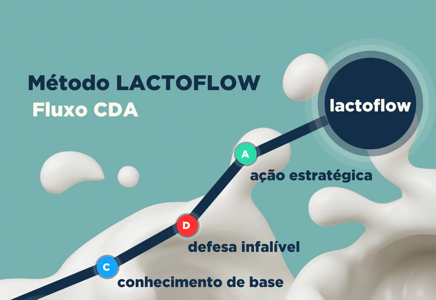 metodo